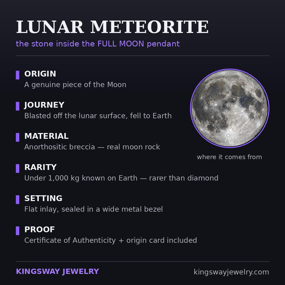 Full Moon - Lunar Meteorite - Pendant — infographic