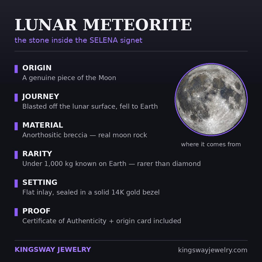 Selena - Lunar Meteorite and Opal - Signet Ring — infographic